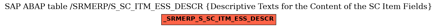 E-R Diagram for table /SRMERP/S_SC_ITM_ESS_DESCR (Descriptive Texts for the Content of the SC Item Fields)