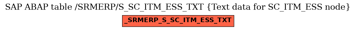 E-R Diagram for table /SRMERP/S_SC_ITM_ESS_TXT (Text data for SC_ITM_ESS node)