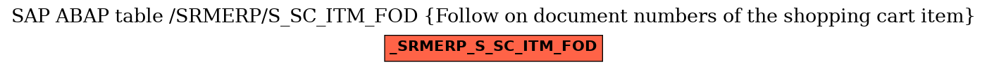 E-R Diagram for table /SRMERP/S_SC_ITM_FOD (Follow on document numbers of the shopping cart item)