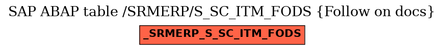 E-R Diagram for table /SRMERP/S_SC_ITM_FODS (Follow on docs)