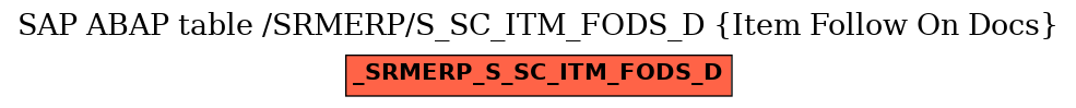 E-R Diagram for table /SRMERP/S_SC_ITM_FODS_D (Item Follow On Docs)