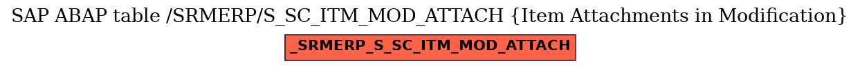 E-R Diagram for table /SRMERP/S_SC_ITM_MOD_ATTACH (Item Attachments in Modification)