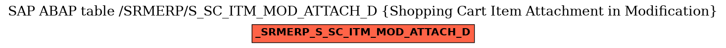 E-R Diagram for table /SRMERP/S_SC_ITM_MOD_ATTACH_D (Shopping Cart Item Attachment in Modification)