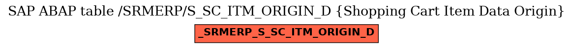 E-R Diagram for table /SRMERP/S_SC_ITM_ORIGIN_D (Shopping Cart Item Data Origin)