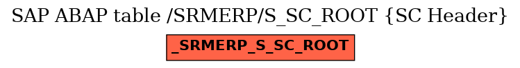 E-R Diagram for table /SRMERP/S_SC_ROOT (SC Header)