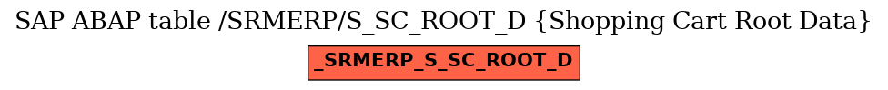 E-R Diagram for table /SRMERP/S_SC_ROOT_D (Shopping Cart Root Data)