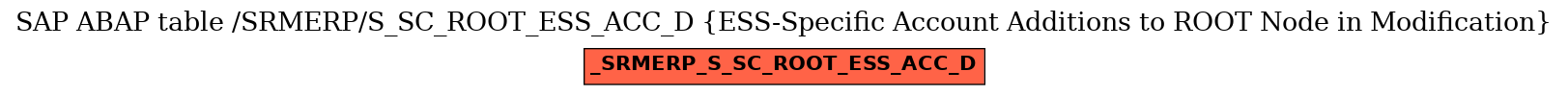 E-R Diagram for table /SRMERP/S_SC_ROOT_ESS_ACC_D (ESS-Specific Account Additions to ROOT Node in Modification)