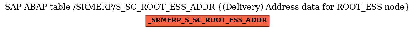 E-R Diagram for table /SRMERP/S_SC_ROOT_ESS_ADDR ((Delivery) Address data for ROOT_ESS node)