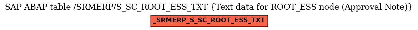 E-R Diagram for table /SRMERP/S_SC_ROOT_ESS_TXT (Text data for ROOT_ESS node (Approval Note))