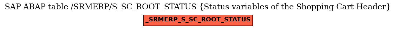 E-R Diagram for table /SRMERP/S_SC_ROOT_STATUS (Status variables of the Shopping Cart Header)