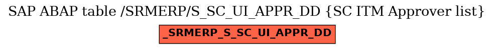 E-R Diagram for table /SRMERP/S_SC_UI_APPR_DD (SC ITM Approver list)