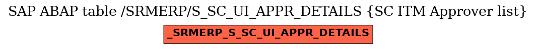 E-R Diagram for table /SRMERP/S_SC_UI_APPR_DETAILS (SC ITM Approver list)