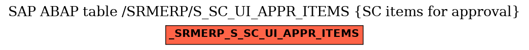 E-R Diagram for table /SRMERP/S_SC_UI_APPR_ITEMS (SC items for approval)