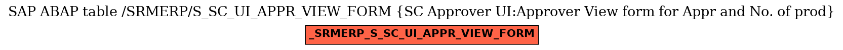 E-R Diagram for table /SRMERP/S_SC_UI_APPR_VIEW_FORM (SC Approver UI:Approver View form for Appr and No. of prod)