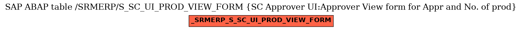 E-R Diagram for table /SRMERP/S_SC_UI_PROD_VIEW_FORM (SC Approver UI:Approver View form for Appr and No. of prod)