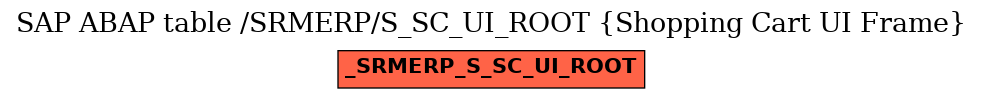 E-R Diagram for table /SRMERP/S_SC_UI_ROOT (Shopping Cart UI Frame)