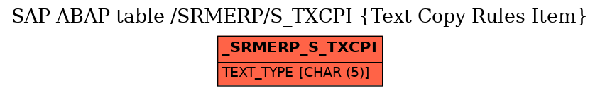 E-R Diagram for table /SRMERP/S_TXCPI (Text Copy Rules Item)