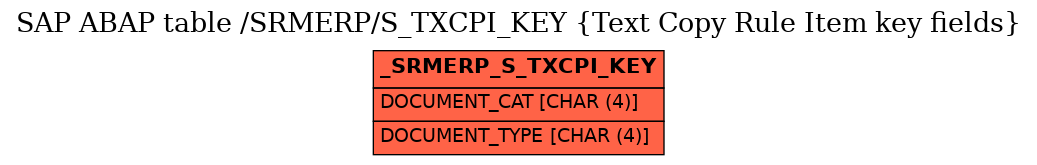 E-R Diagram for table /SRMERP/S_TXCPI_KEY (Text Copy Rule Item key fields)