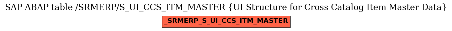 E-R Diagram for table /SRMERP/S_UI_CCS_ITM_MASTER (UI Structure for Cross Catalog Item Master Data)