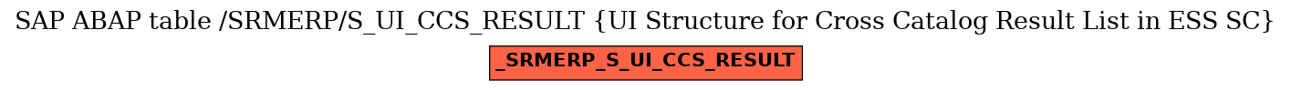 E-R Diagram for table /SRMERP/S_UI_CCS_RESULT (UI Structure for Cross Catalog Result List in ESS SC)