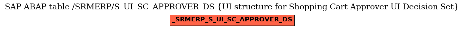 E-R Diagram for table /SRMERP/S_UI_SC_APPROVER_DS (UI structure for Shopping Cart Approver UI Decision Set)