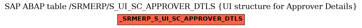 E-R Diagram for table /SRMERP/S_UI_SC_APPROVER_DTLS (UI structure for Approver Details)