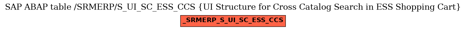E-R Diagram for table /SRMERP/S_UI_SC_ESS_CCS (UI Structure for Cross Catalog Search in ESS Shopping Cart)