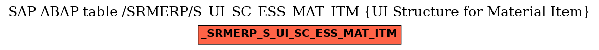 E-R Diagram for table /SRMERP/S_UI_SC_ESS_MAT_ITM (UI Structure for Material Item)