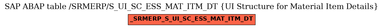 E-R Diagram for table /SRMERP/S_UI_SC_ESS_MAT_ITM_DT (UI Structure for Material Item Details)