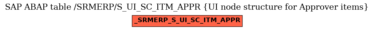 E-R Diagram for table /SRMERP/S_UI_SC_ITM_APPR (UI node structure for Approver items)