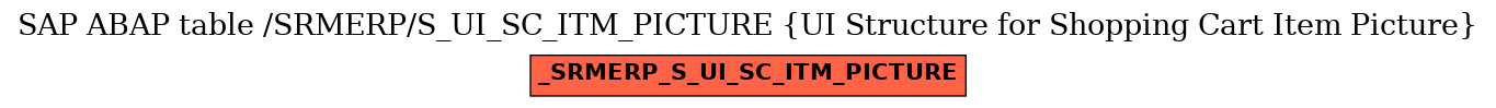 E-R Diagram for table /SRMERP/S_UI_SC_ITM_PICTURE (UI Structure for Shopping Cart Item Picture)