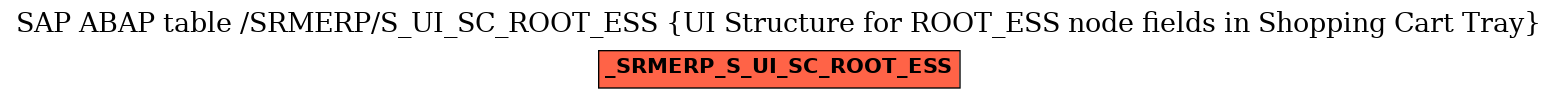 E-R Diagram for table /SRMERP/S_UI_SC_ROOT_ESS (UI Structure for ROOT_ESS node fields in Shopping Cart Tray)