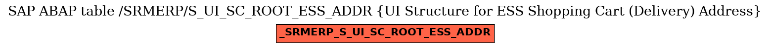 E-R Diagram for table /SRMERP/S_UI_SC_ROOT_ESS_ADDR (UI Structure for ESS Shopping Cart (Delivery) Address)