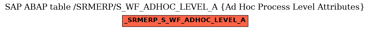 E-R Diagram for table /SRMERP/S_WF_ADHOC_LEVEL_A (Ad Hoc Process Level Attributes)