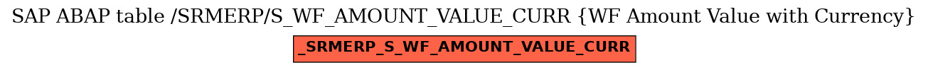 E-R Diagram for table /SRMERP/S_WF_AMOUNT_VALUE_CURR (WF Amount Value with Currency)