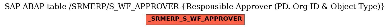 E-R Diagram for table /SRMERP/S_WF_APPROVER (Responsible Approver (PD.-Org ID & Object Type))