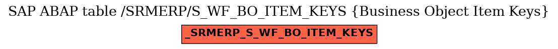 E-R Diagram for table /SRMERP/S_WF_BO_ITEM_KEYS (Business Object Item Keys)