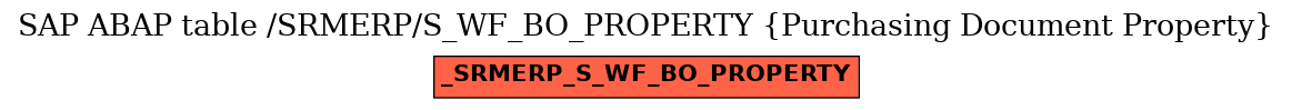 E-R Diagram for table /SRMERP/S_WF_BO_PROPERTY (Purchasing Document Property)