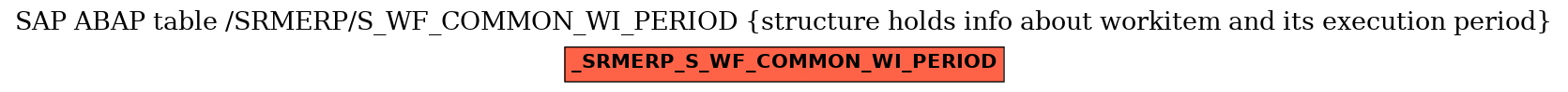 E-R Diagram for table /SRMERP/S_WF_COMMON_WI_PERIOD (structure holds info about workitem and its execution period)