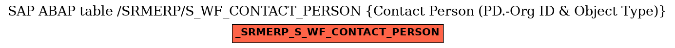 E-R Diagram for table /SRMERP/S_WF_CONTACT_PERSON (Contact Person (PD.-Org ID & Object Type))