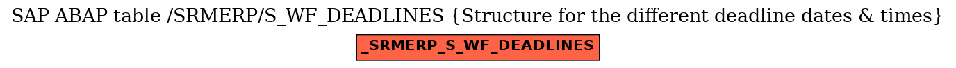 E-R Diagram for table /SRMERP/S_WF_DEADLINES (Structure for the different deadline dates & times)