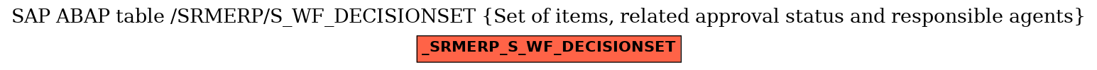 E-R Diagram for table /SRMERP/S_WF_DECISIONSET (Set of items, related approval status and responsible agents)