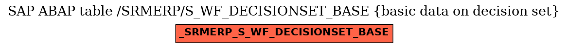 E-R Diagram for table /SRMERP/S_WF_DECISIONSET_BASE (basic data on decision set)
