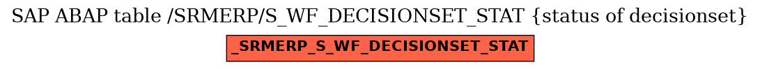 E-R Diagram for table /SRMERP/S_WF_DECISIONSET_STAT (status of decisionset)