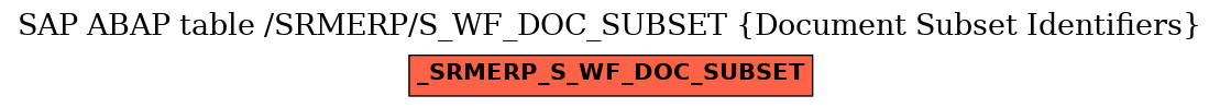 E-R Diagram for table /SRMERP/S_WF_DOC_SUBSET (Document Subset Identifiers)