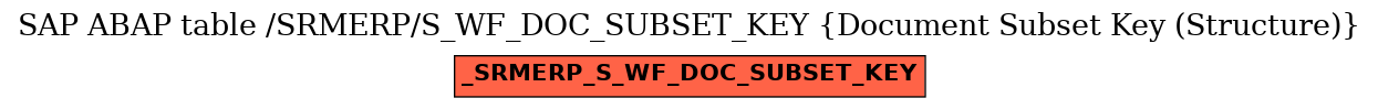E-R Diagram for table /SRMERP/S_WF_DOC_SUBSET_KEY (Document Subset Key (Structure))