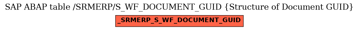 E-R Diagram for table /SRMERP/S_WF_DOCUMENT_GUID (Structure of Document GUID)