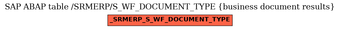 E-R Diagram for table /SRMERP/S_WF_DOCUMENT_TYPE (business document results)