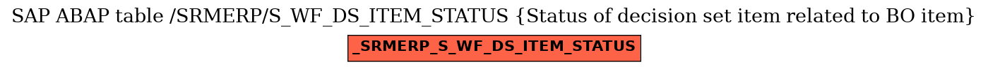 E-R Diagram for table /SRMERP/S_WF_DS_ITEM_STATUS (Status of decision set item related to BO item)