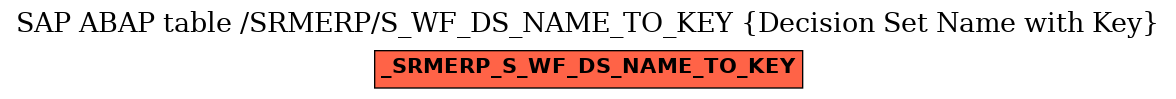 E-R Diagram for table /SRMERP/S_WF_DS_NAME_TO_KEY (Decision Set Name with Key)